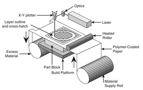 sheet lamination diagram